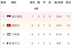 【我们出线了！】终场哨响，荷兰2-0挪威晋级世界杯！