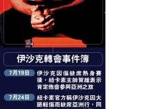 英超2025年4月26日焦点战：南安普顿对阵富勒姆伤病名单揭晓